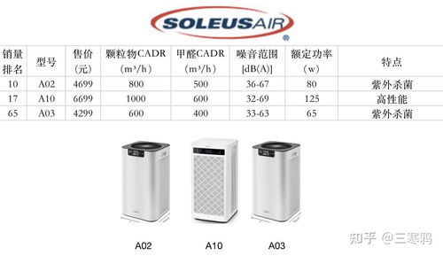 100款主流空氣凈化器詳盡數(shù)據(jù)對比及產(chǎn)品推薦 液體分離與純凈設(shè)備制造技術(shù)解析